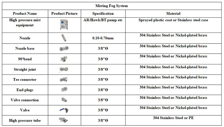 Nebufly misting fog system