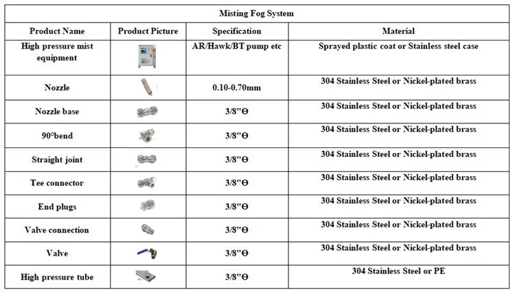 Mist Systems